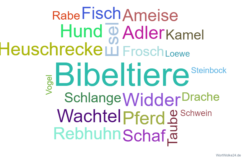 Wortwolke 'Tiere in der Bibel'